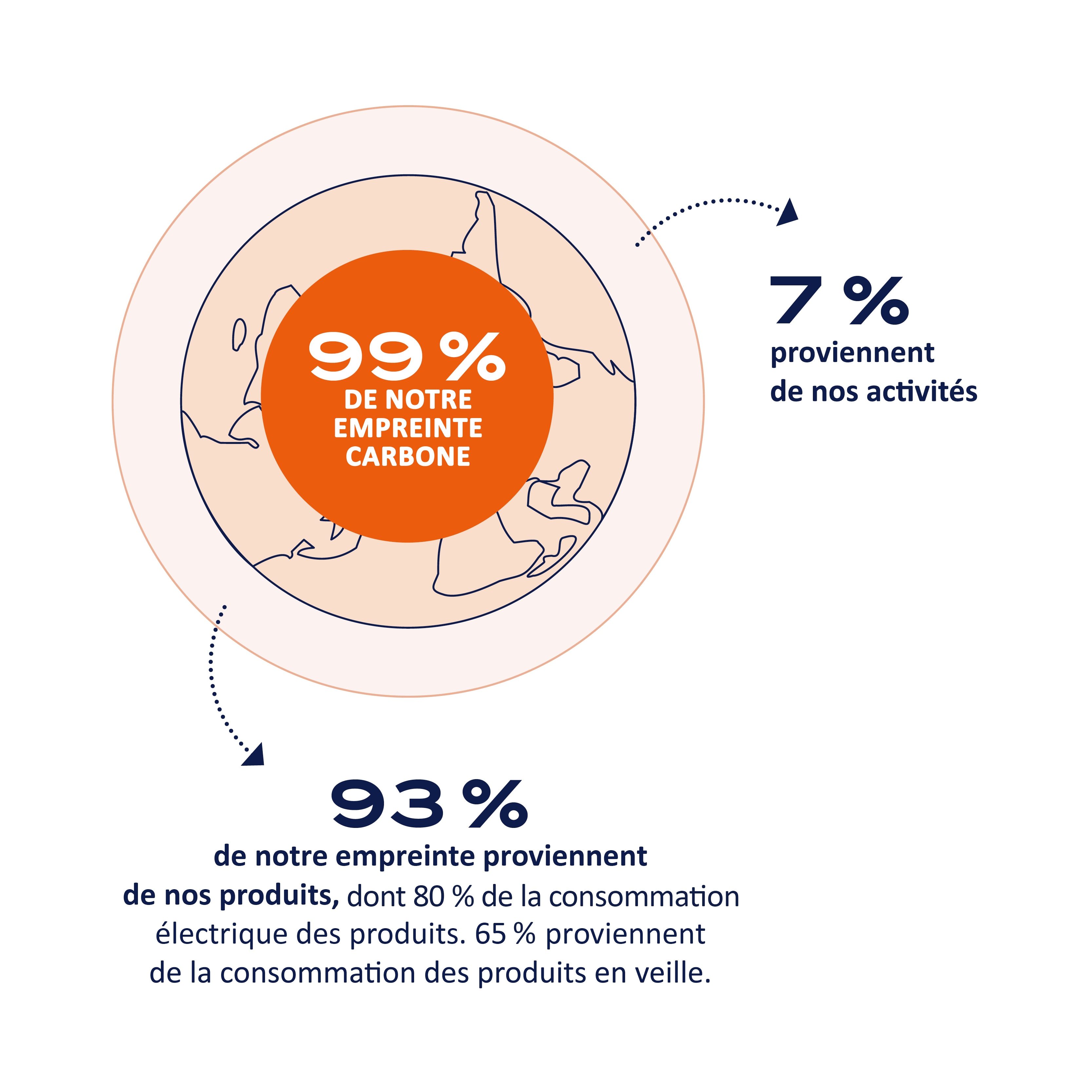 Description infography