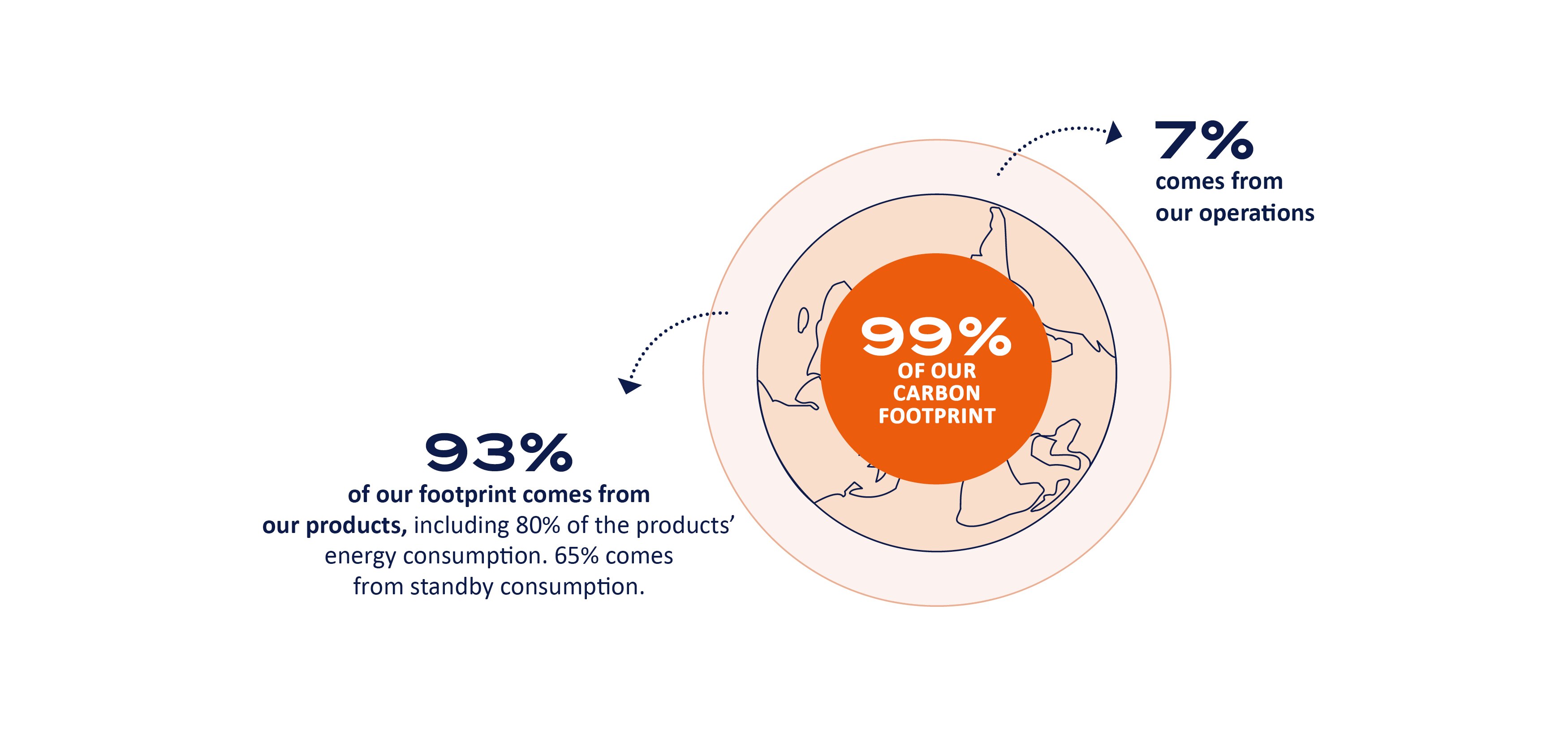 Description infography