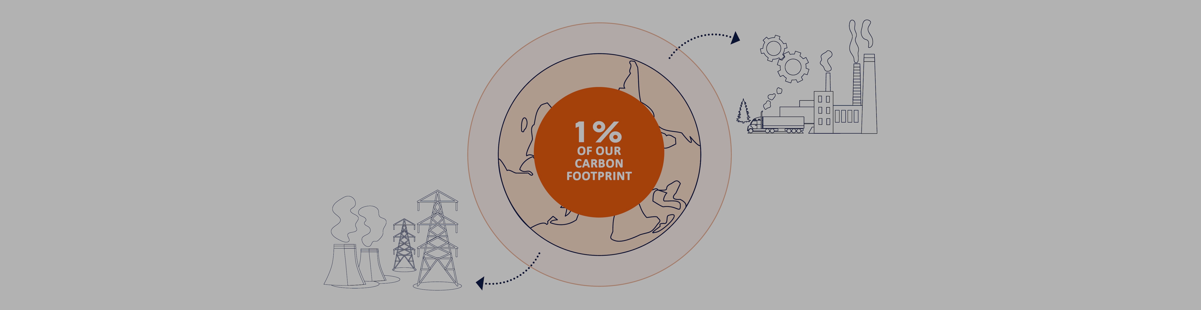 CARBON FOOTPRINT AND PRODUCT ECO-DESIGN