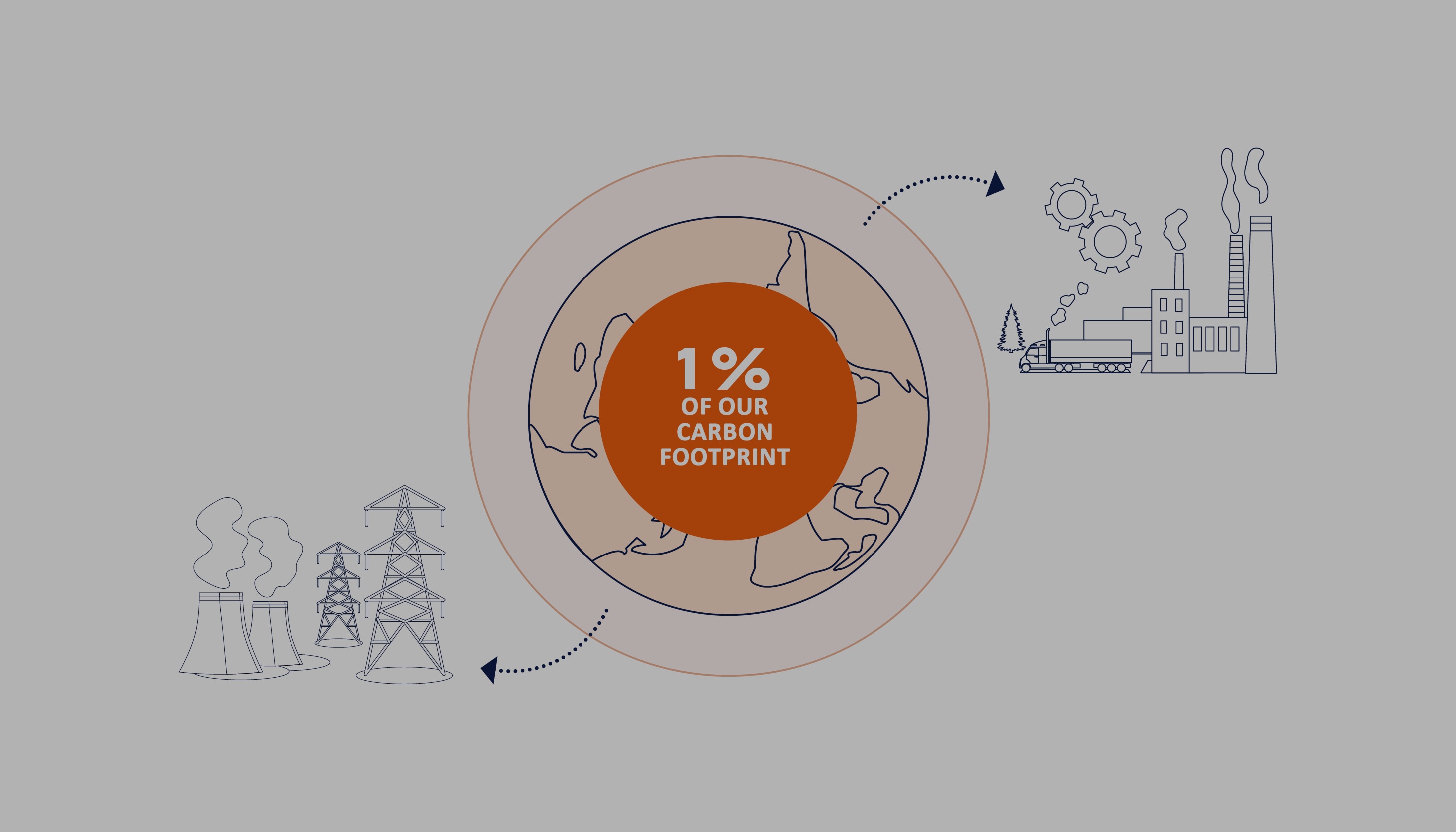 CARBON FOOTPRINT AND PRODUCT ECO-DESIGN