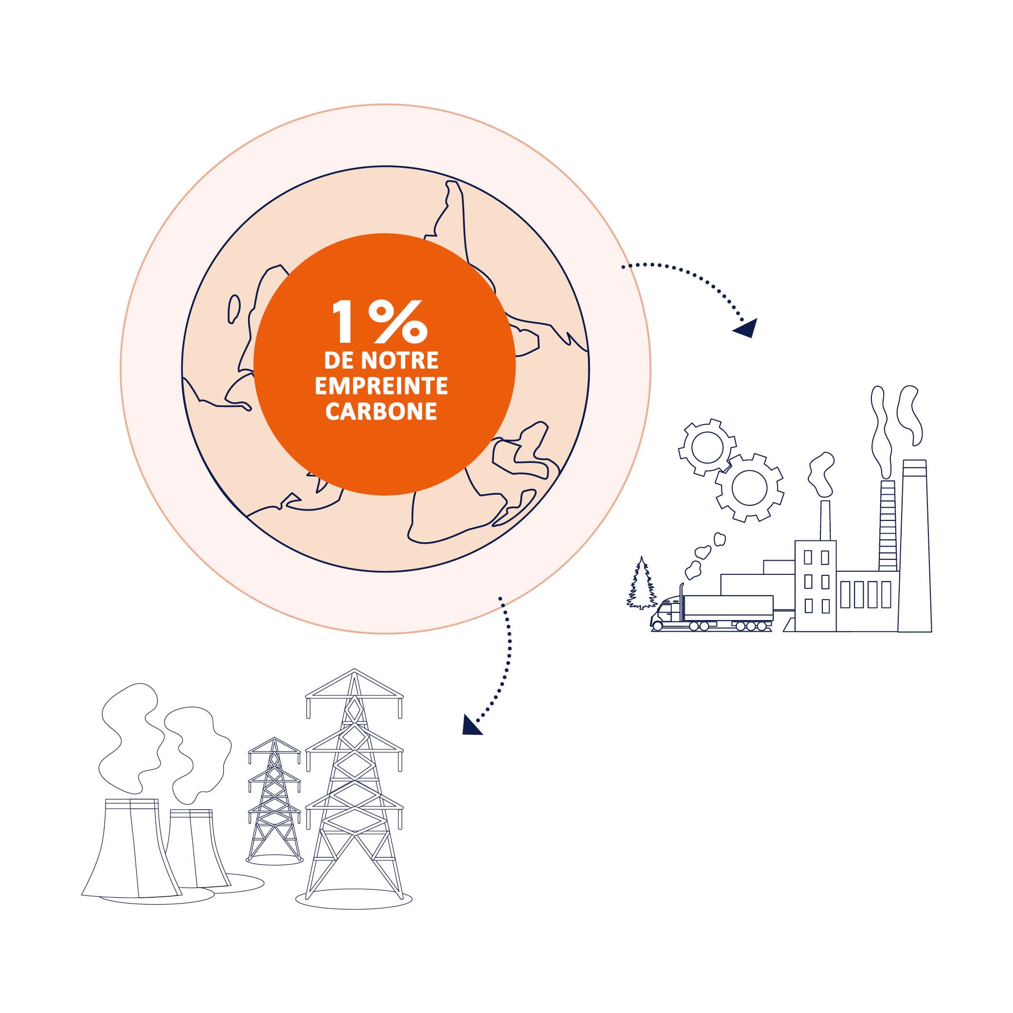 Description infography