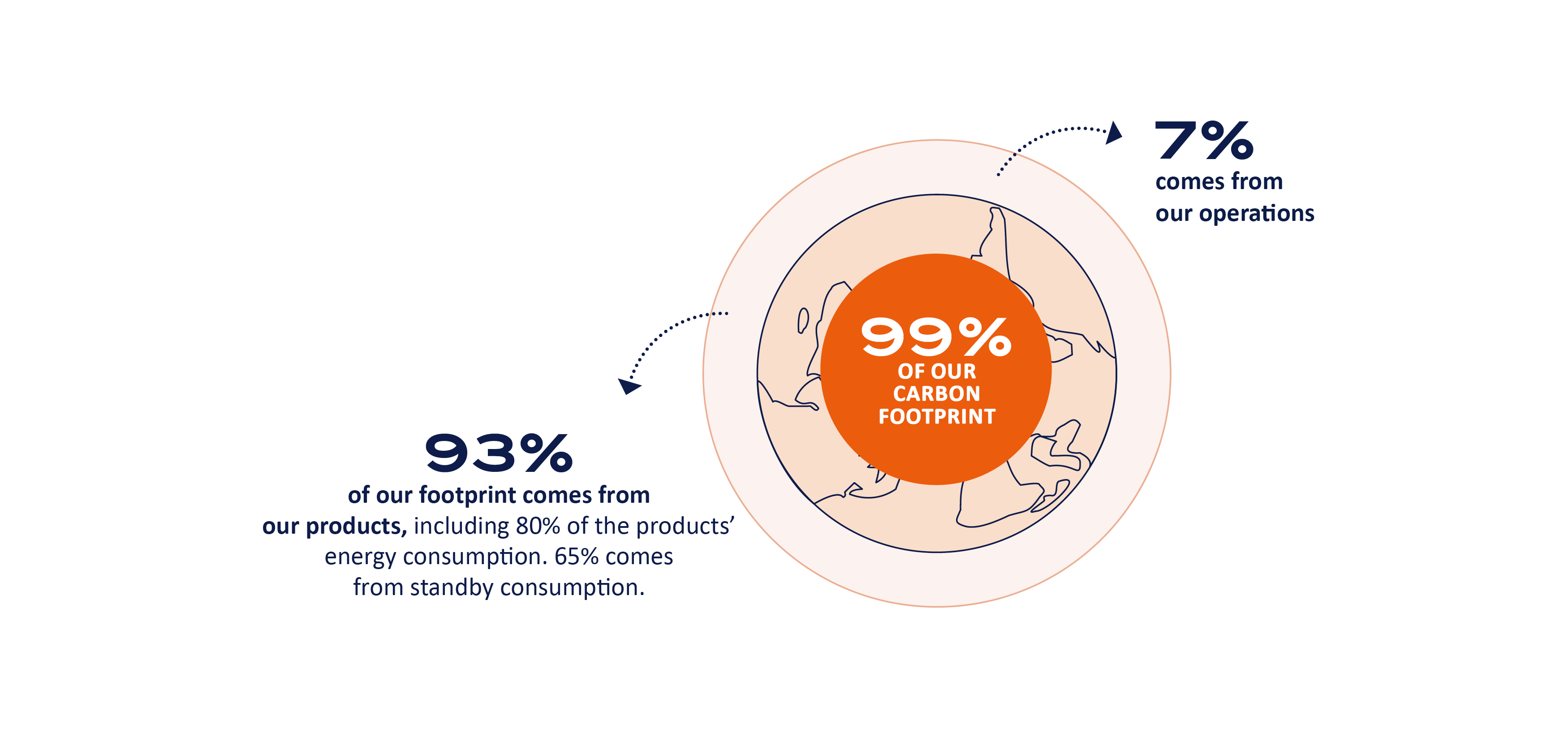Customer Carbon Example Action 5 - CARBON FOOTPRINT AND PRODUCT ECO-DESIGN